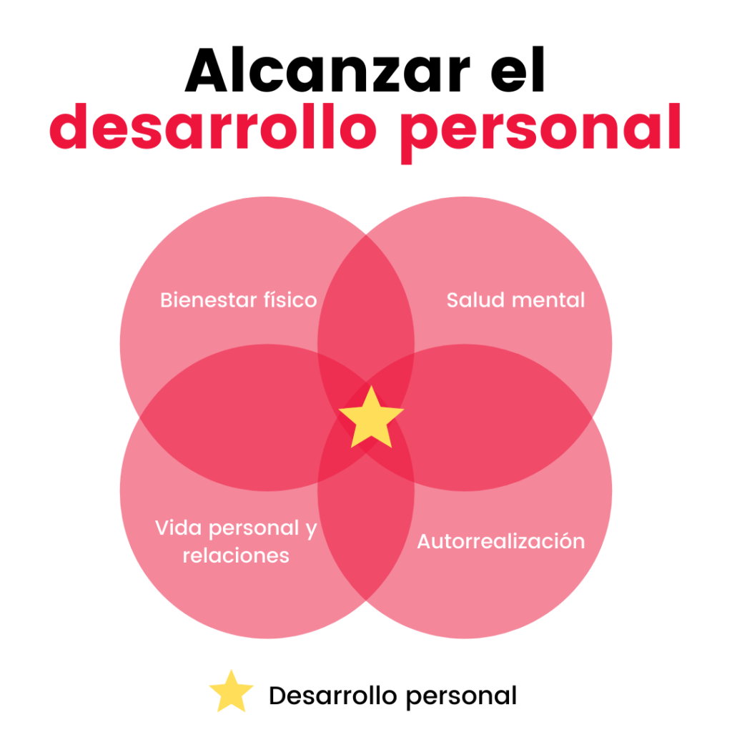 influencia y crecimiento personal claves para transformar vida