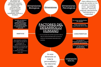 influencia y desarrollo psicologico factores que moldean la mente
