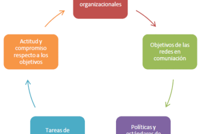 influencia y realismo en la comunicacion claves del exito