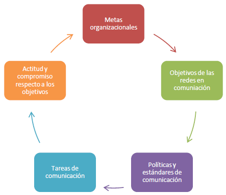 influencia y realismo en la comunicacion claves del
