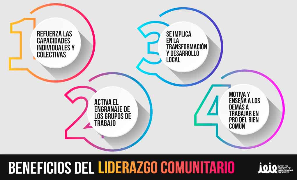 influencia y rol de lideres comunitarios en el desarrollo social