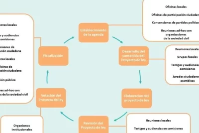influencia y solidaridad en la construccion de comunidades fuertes