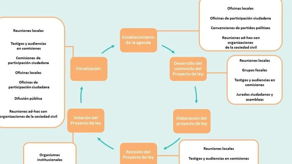 influencia y solidaridad en la construccion de comunidades fuertes