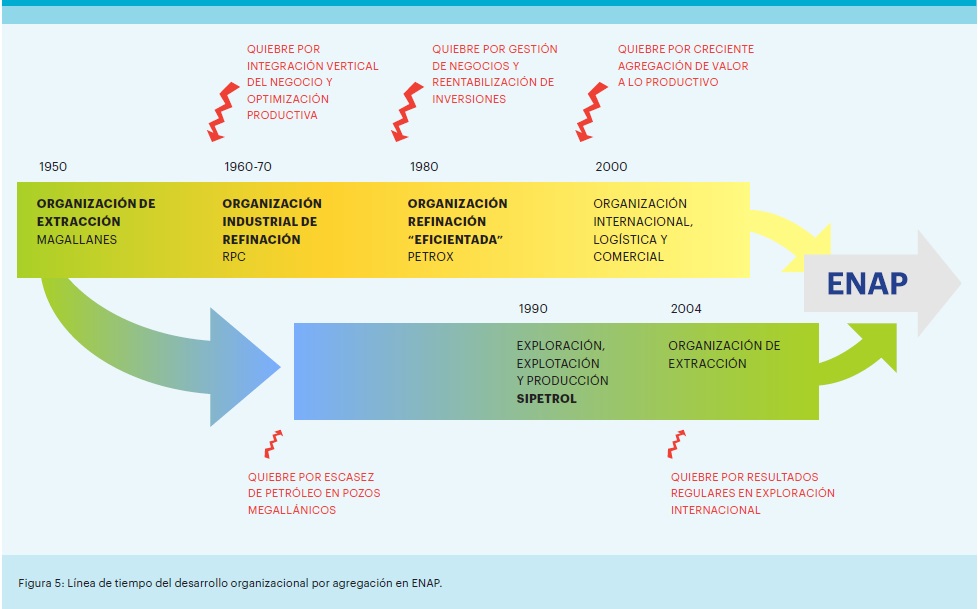 influencia y su conexion con el cambio organizacional