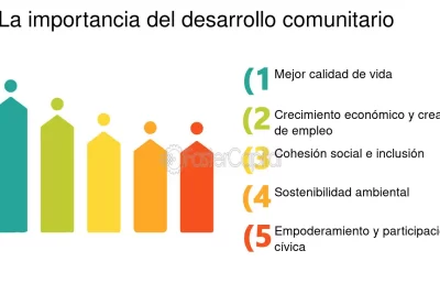 influencia y su conexion con el crecimiento comunitario