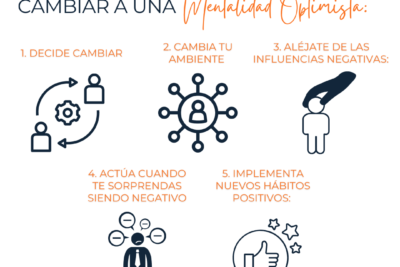 influencia y su efecto en el cambio de mentalidad