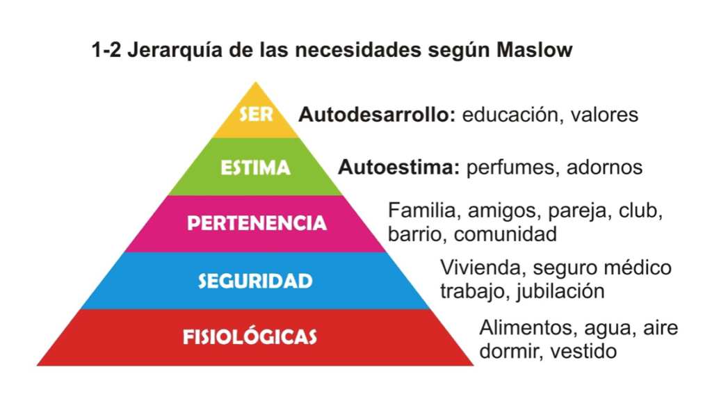 influencia y su efecto en el sentido de pertenencia