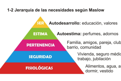 influencia y su efecto en el sentido de pertenencia