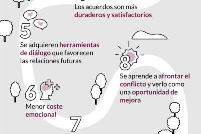 influencia y su importancia en la mediacion comunitaria