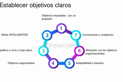 influencia y su papel en la estrategia comunitaria