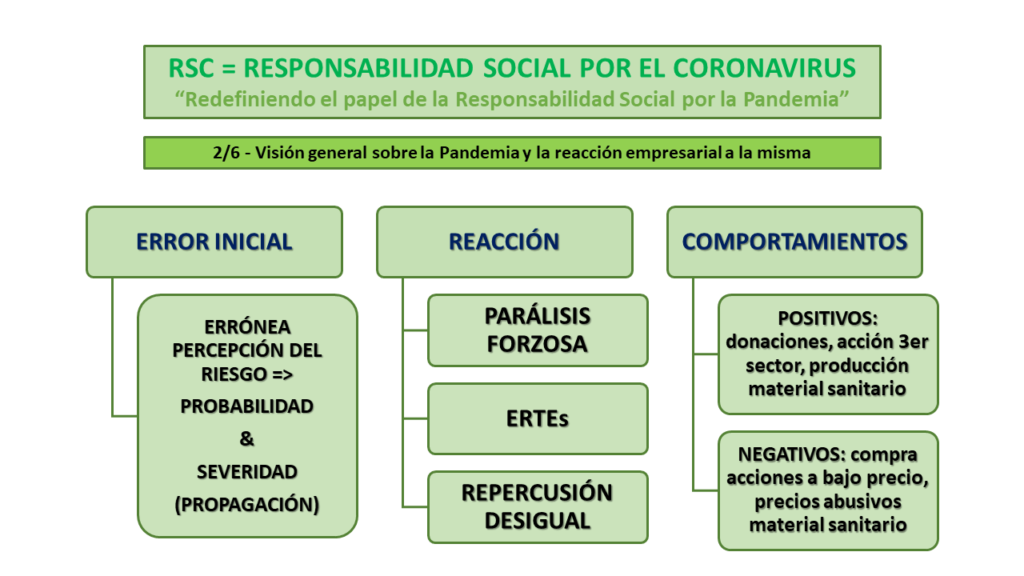 Influencia y su papel en la responsabilidad social 1 influencia y su papel en la responsabilidad social