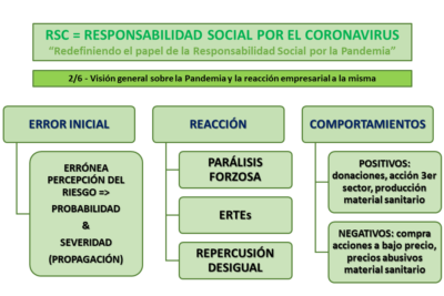 influencia y su papel en la responsabilidad social
