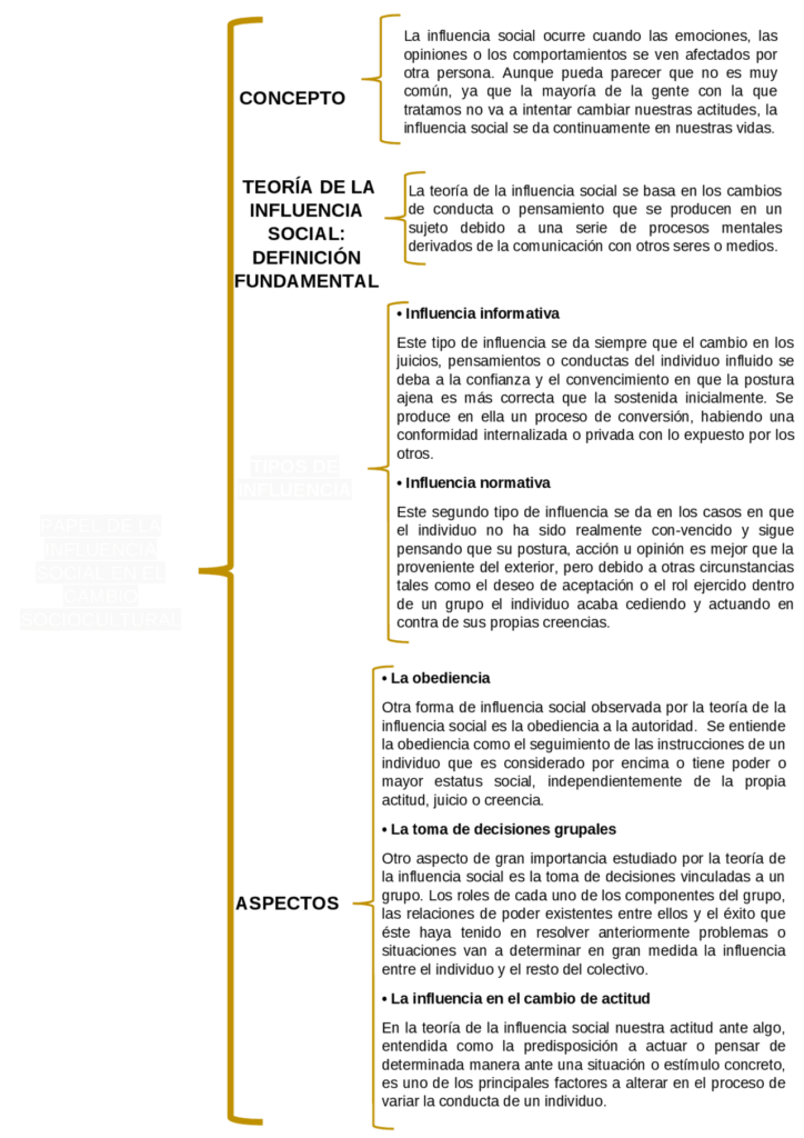 influencia y su papel en la transformacion cultural