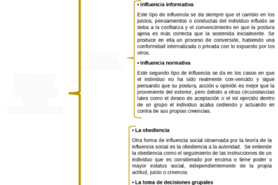 influencia y su papel en la transformacion de vidas