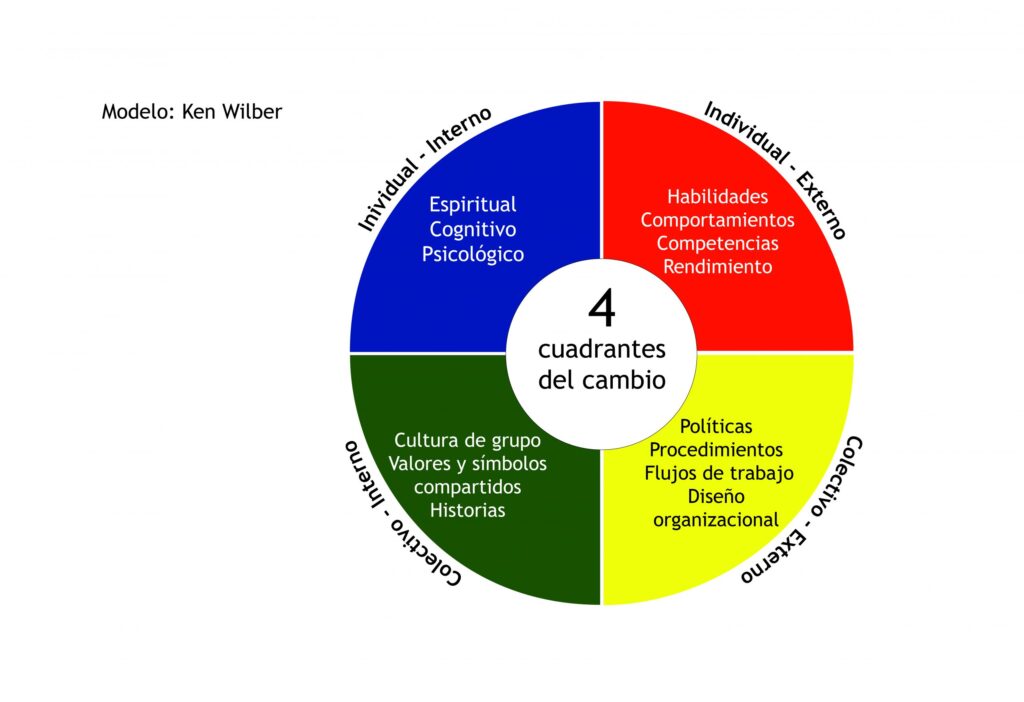 influencia y su poder en la transformacion de vidas
