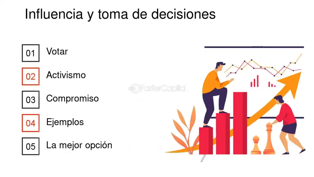 Influencia y su relevancia en la toma de decisiones 1 influencia y su relevancia en la toma de decisiones