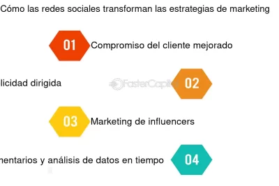 influir eficazmente en redes sociales modernas y su impacto
