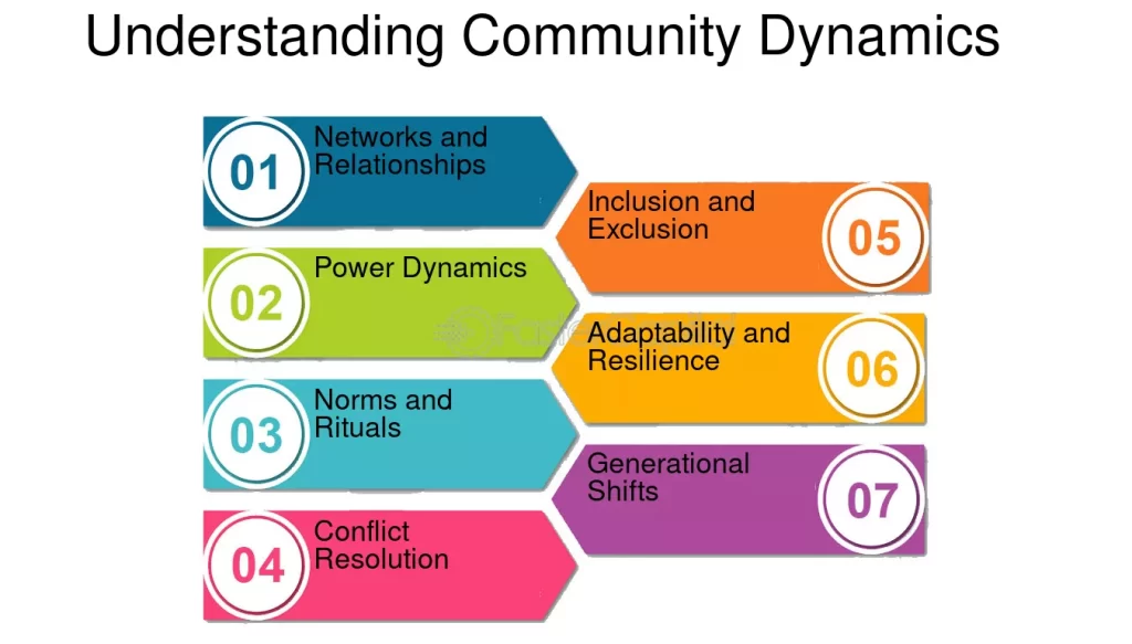 influir en decisiones comunitarias estrategias y consejos practicos