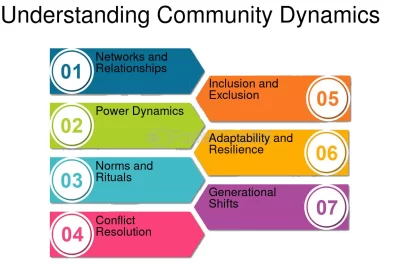 influir en decisiones comunitarias estrategias y consejos practicos