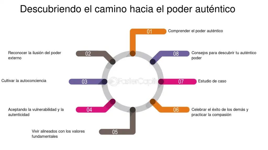 Influir en otros a través de la autoexpresión auténtica y poderosa 1 influir en otros a traves de la autoexpresion autentica y poderosa