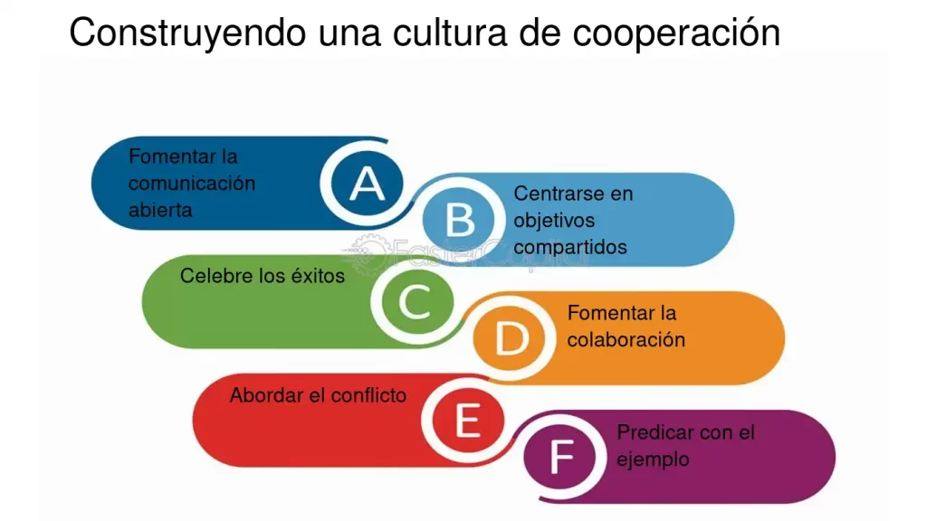 influir y generar un impacto positivo mediante la cooperacion