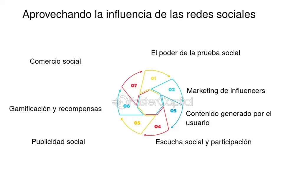 integrar la influencia social en la vida diaria de forma efectiva