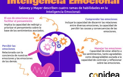 inteligencia emocional importancia y fundamentos en la vida