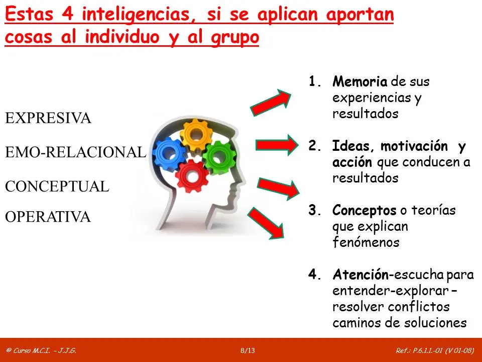 Inteligencia social: importancia y cómo cultivarla eficazmente 1 inteligencia social importancia y como cultivarla eficazmente