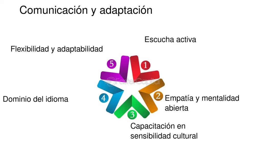 interactuar eficazmente con criticos en el ambito cultural