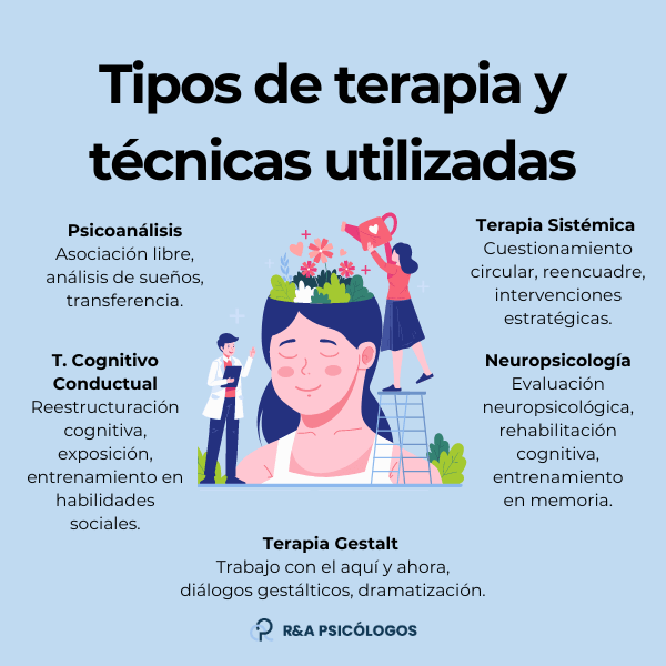 intervenciones terapeuticas y su impacto en la conducta humana