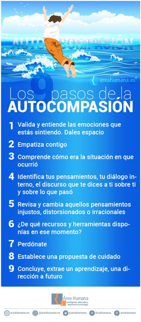la autocompasion clave para el bienestar emocional y personal