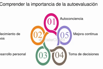 la autoevaluacion critica clave para el crecimiento personal