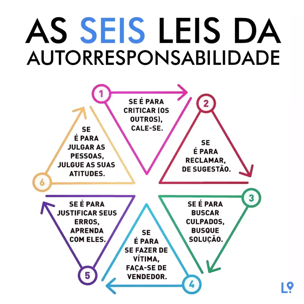 la autorresponsabilidad su significado e impacto diario