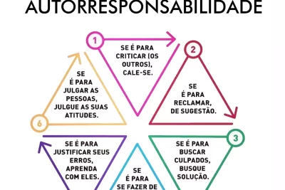 la autorresponsabilidad su significado e impacto diario