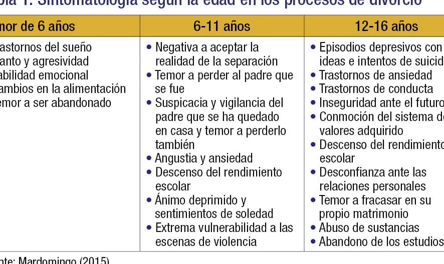 la brecha de conducta y su relevancia en el cambio social