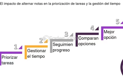 la ciencia del refuerzo en la productividad personal