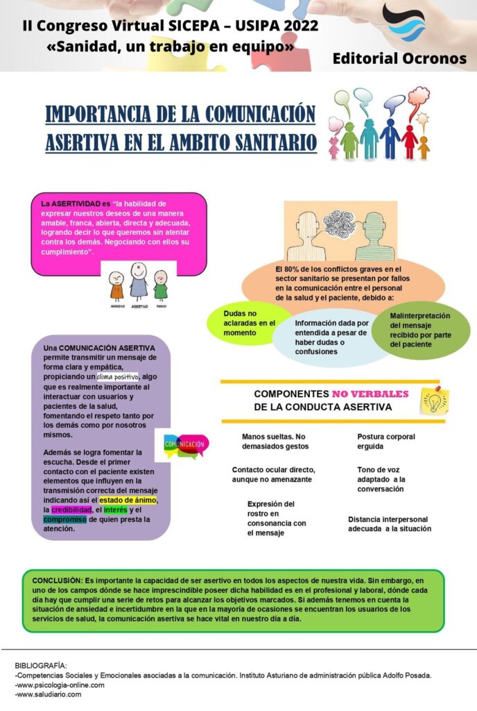 la conducta asertiva y su importancia en la comunicacion