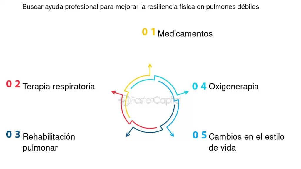la conexion significativa entre resiliencia y salud fisica
