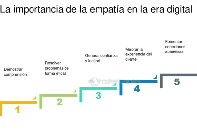la crucial importancia de la empatia en la era digital actual