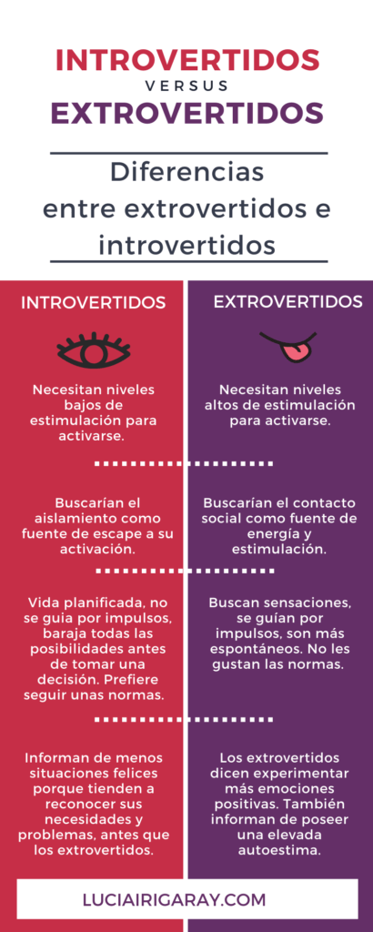 la dicotomia entre personalidad introvertida y extrovertida
