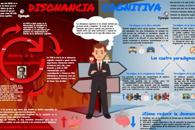 la disonancia cognitiva y su impacto en la toma de decisiones