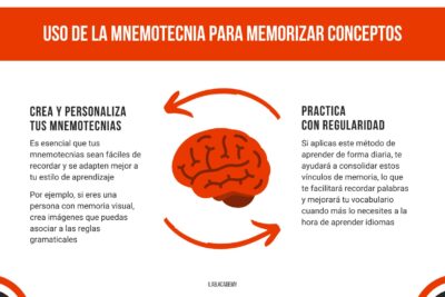 la efectividad de la mnemotecnia en el aprendizaje real