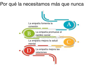 la empatia y su impacto en la coherencia de una comunidad