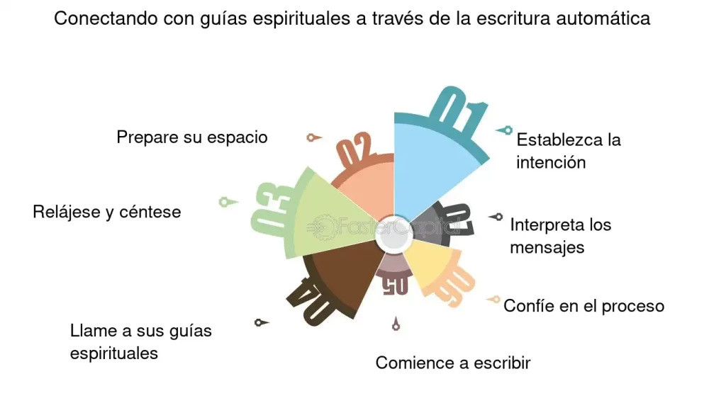 La escritura automática y su impacto en el crecimiento personal 1 la escritura automatica y su impacto en el crecimiento personal