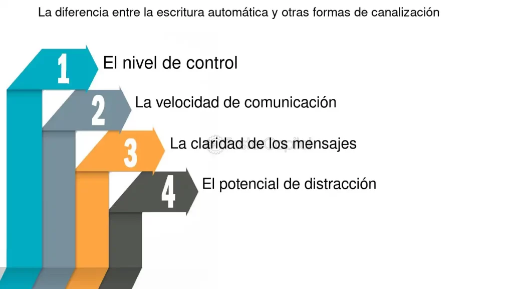 la escritura automatica y su impacto en la escritura tradicional