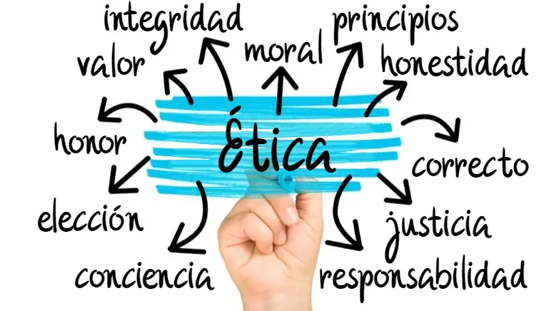 la etica y su papel en el desarrollo de conductas positivas