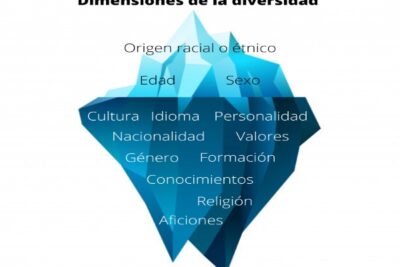la importancia de aceptar la diversidad en personalidad