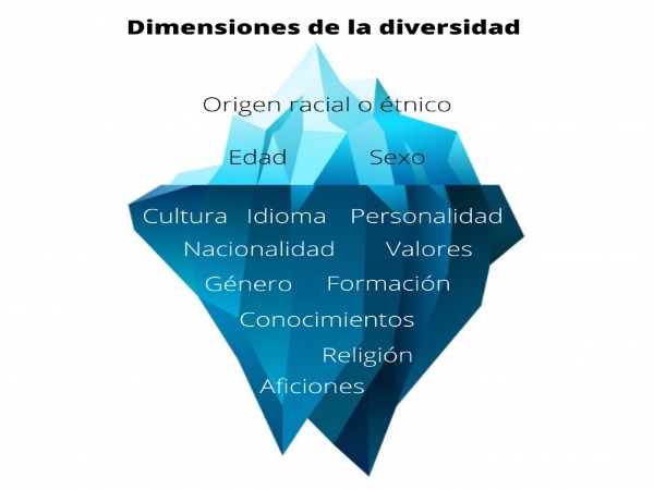 la importancia de aceptar la diversidad en personalidad