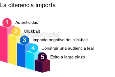 la importancia de la autenticidad en el proceso de escritura