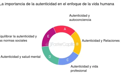 la importancia de la autenticidad en la influencia social hoy